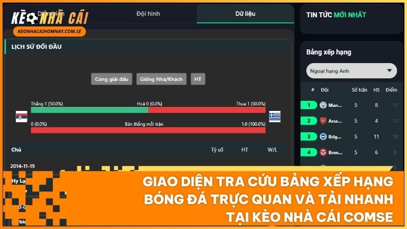 Hệ thống phân chia rõ ràng bảng xếp hạng sân nhà (Home) và sân khách (Away) chuyên sâu
